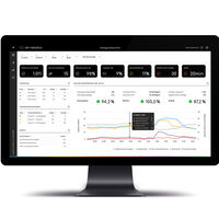 Smart Analytics Reporting App – SARA von ek robotics