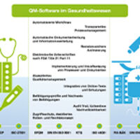 GxP-konformes Qualitätsmanagement in der Gesundheitsbranche